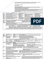 Ultraresumen Neuro Clinicas