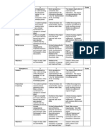 General Rubric (For Any Project)