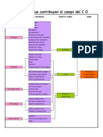 Comportamiento Organizacional