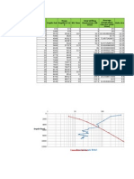 Drilling Cost Estimation