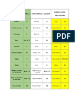 NOMENCLATURA en Inglés y Francés de Los Puntos de Acupuntura