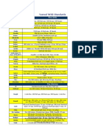 CF Named WOD Standards