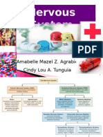 Drugs Affecting CNS & PNS