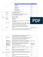 Tabla Tipos de Variables SQL