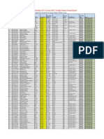 LNCTGroup Data Login IDs - For Display