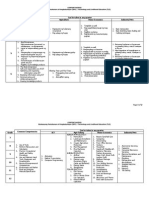 EPP and TLE Content Matrix