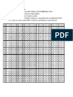 SOBH Costs Chart (All)