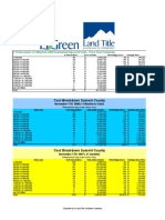 Cost Breakdown YTD 11 Months Nov. 09