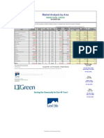 Market Analysis by Area Nov. 09