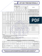 Trim API Materials PDF