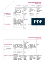 Tabla de Vitaminas