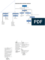 Noc Organization Chart