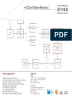 CCE Certification Flowchart