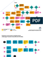 Handling Anti-Vawc Cases Flowchart