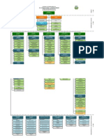 16.5 Estructura Orgaizacional - 2015 (Alcalde)