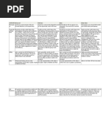 Lab Rubric: Bungee Jumping Lab