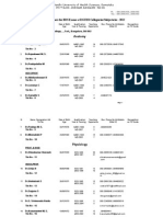 BDS Examiners Panel List 2013