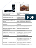 20th Century Classroom vs. The 21st Century Classroom
