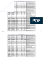 Requirement Gathering