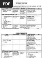 Final TLE - HE - Wellness Massage Grade 10 03.11.2014