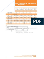 En 10225 Chemical & Mechanical Proprieties