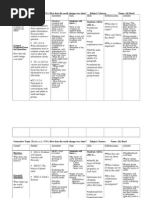 Think I Know, Wonder, Learn) : Concept Standard Assessment Facts Skills Problems To Pose Activities