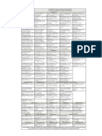 IGI Panel List