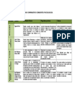 Cuadro Comparativo Corrientes Psicologicas