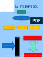 Tutoria Telematica