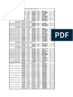 Airlines Timetable Samples