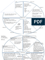 4mat-Final Lesson Plans