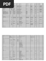 Material Equivalents