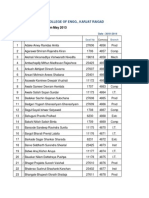 Degree Certificate Exam May 2013: Konkan Gyanpeeth College of Engg., Karjat Raigad