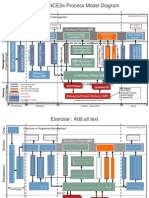 The Prince2 Process Model Diagram: Directing A Project (DP)