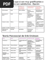 Desarrollo Evolutivo (Diferentes Autores)