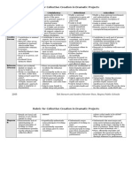 Rubric For Dramatic Projects