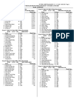 2015 MSSM - Day 2 Final Results #26 - #42 (REV 01)