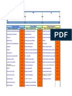 Gestão Projeto Melhoria de Processos