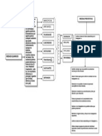 Mapa Conceptual de Riesgos Químicos