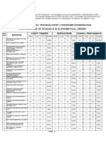 MedTech Board Exam Performance of Schools