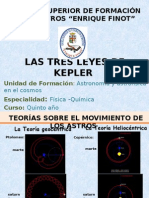 Las Tres Leyes de Kepler