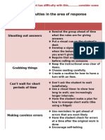 Difficulties in The Area of Response Inhibition: Shouting Out Answers