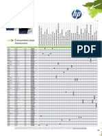 HP Consumibles Laser