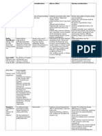 Drug Study