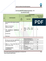 List of Accredited List of Accredited EIA Consultant Organizations (As On March 05, 2015) Organizations - 170