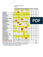 To 2015 Qualification Result