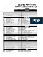 Searle Nutrition: MONTH Wise Doctors' Birthday List