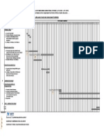 Item Activities Time Duration (Weeks) A Pre-Construction Stage