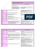 Timeline For Romeo and Juliet