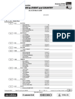 Provisional Entry Lists